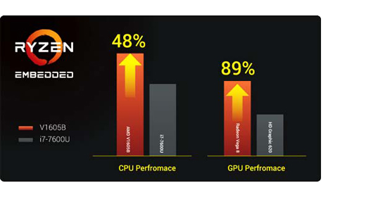 poc-500-support-amd-ryzen-v1000-cpu111.jpg