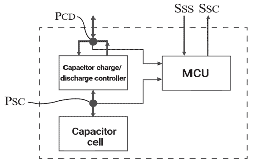 neousys-patented-CAP-energy-management-technology.gif