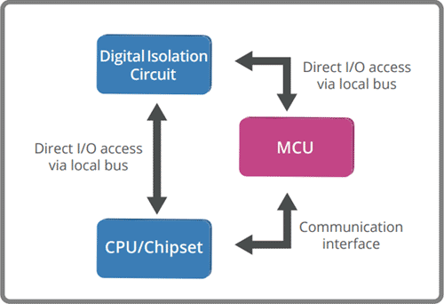 Hardware-architecture-of-Neousys-Deterministic-Trigger-IO.gif