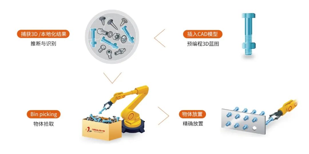 3D推理機(jī)器視覺機(jī)器人 6.jpg